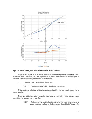 12
Fig. 1.5. Edad base para una determinada masa o rodal.
El punto en el que la edad base intercepta a la curva guía se le conoce como
índice de sitio promedio, el cual representa la altura dominante alcanzada por el
rodal de calidad de sitio promedio a la edad base.
3.7. Construcción del sistema de curvas.
3.7.1. Determinar el número de clases de calidad.
Esta parte se efectúa arbitrariamente en función de las condiciones de la
masa o rodal.
Para los objetivos del presente ejercicio se elegirán cinco clases cuya
equidistancia no sea menor de 3 m.
3.7.2. Determinar la equidistancia entre tendencias promedio a la
edad base de cada una de las clases de calidad (Figura 1.6)
 