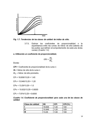 14
Fig. 1.7. Tendencias de las clases de calidad de índice de sitio.
3.7.5. Estimar los coeficientes de proporcionalidad o la
equidistancia entre las curvas de índice de sitio (valores de
los puntos que definen el comportamiento de cada una de las
curvas) (Cuadro 1.4)
a. Utilizando un coeficiente de proporcionalidad.
𝑪𝑷𝒊 =
𝑰𝑺𝒊
𝑰𝑺 𝒙̅
Donde:
CPi = Coeficiente de proporcionalidad de la curva i.
ISi = Índice de sitio de la curva i.
𝑰𝑺 𝒙̅ = Índice de sitio promedio.
CPI = 18.606/13.29 = 1.40
CPII = 15.948/13.29 = 1.20
CPIII = 13.29/13.29 = 1.0
CPIV = 10.632/13.29 = 0.8000
CPV = 7.974/13.29 = 0.6000
Cuadro 1.4. Coeficiente de proporcionalidad para cada una de las clases de
calidad.
Clase de calidad ISI CPI CPI (%)
I 18.606 1.40 140
II 15.948 1.20 120
III 13.29 1.00 100
 