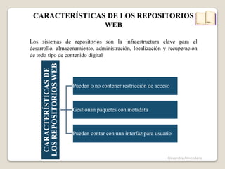 CARACTERÍSTICAS DE LOS REPOSITORIOS
                WEB

Los sistemas de repositorios son la infraestructura clave para el
desarrollo, almacenamiento, administración, localización y recuperación
de todo tipo de contenido digital
     LOS REPOSITORIOS WEB
      CARACTERÍSTICAS DE




                            Pueden o no contener restricción de acceso



                            Gestionan paquetes con metadata



                            Pueden contar con una interfaz para usuario



                                                                     Alexandra Almendaris
 
