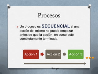 ProcesosUn proceso es SECUENCIAL si una acción del mismo no puede empezar antes de que la acción  en curso esté completamente terminada.  tiempo