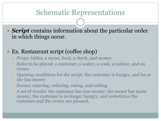 Schematic Representations 
 Script contains information about the particular order 
in which things occur. 
 Ex. Restaurant script (coffee shop) 
 Props: tables, a menu, food, a check, and money 
 Roles to be played: a customer, a waiter, a cook, a cashier, and an 
owner. 
 Opening conditions for the script: the customer is hungry, and he or 
she has money 
 Scenes: entering, ordering, eating, and exiting 
 A set of results: the customer has less money; the owner has more 
money; the customer is no longer hungry; and sometimes the 
customer and the owner are pleased. 
 