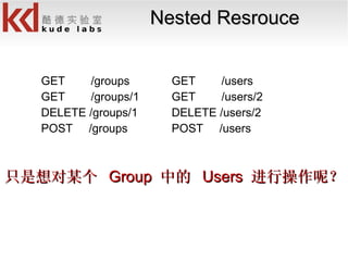 Nested Resrouce GET  /groups GET  /groups/1 DELETE /groups/1 POST  /groups GET  /users GET  /users/2 DELETE /users/2 POST  /users 只是想对某个  Group  中的  Users  进行操作呢？ 