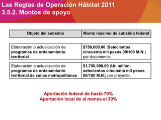 Las Reglas de Operación Hábitat 2011
3.5.2. Montos de apoyo
Elaboración o actualización de
programas de ordenamiento
territorial
$750,000.00 (Setecientos
cincuenta mil pesos 00/100 M.N.)
por documento.
Objeto del subsidio Monto máximo de subsidio federal
Aportación federal de hasta 70%
Aportación local de al menos el 30%
Elaboración o actualización de
programas de ordenamiento
territorial de zonas metropolitanas
$1,750,000.00 (Un millón,
setecientos cincuenta mil pesos
00/100 M.N.) por proyecto.
 