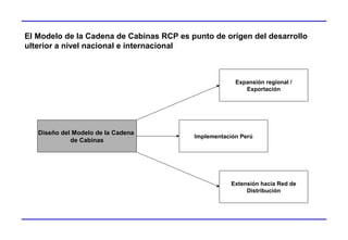 El Modelo de la Cadena de Cabinas RCP es punto de orígen del desarrollo
ulterior a nivel nacional e internacional



                                                       Expansión regional /
                                                          Exportación




   Diseño del Modelo de la Cadena
                                          Implementación Perú
             de Cabinas




                                                      Extensión hacia Red de
                                                           Distribución
 