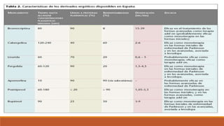 Resumen farmacología SNC (2).pdf