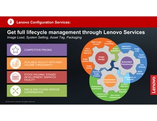  Lenovo Configuration Services:2
Image Load, System Setting, Asset Tag, Packaging
Get full lifecycle management through Lenovo Services
COMPETITIVE PRICING
SCALABLE FACILITY WITH HIGH
VOLUME THROUGHPUT
STOCK HOLDING, STAGED
DEVELOPMENT, DISPATCH
FACILITY
Static Image
Creation
Image
Consulting
OS &
Platform
Migration
Image
Updates
Image
Testing
Dynamic
Image
Creation
Deployment
Automation
Infrastructure
Integration
Zero-touch
Deployments
End-user
Migration
In-place
Migration
Encryption &
Security
BIOS
Settings
vPro
Settings
Asset
Tagging
Image
Load
Application
InstallationDriver
Installation
Image
Design
Deployment
Engineering
Automated
Provisioning
PMO & END-TO-END SERVICE
COORDINATION
2018 Lenovo Internal. All rights reserved.
 