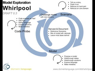 Rethinking enterprise software - Codemotion 2014