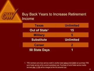 Buy Back Years to Increase Retirement Income 1. TRS members who have service credit in another state  before 01/01/2006  can purchase TRS  out of state service at the current subsidized cost. Purchase of out-of state service credits  accrued  after 1/1/06  will be charged at the full actuarial cost. Unlimited Substitute 5 Military 15 Out of State 1 Unlimited Texas 1 50 State Days 2 Career 