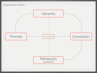 Retórica Visual
