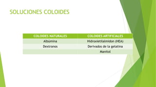 SOLUCIONES COLOIDES
COLOIDES NATURALES COLOIDES ARTIFICIALES
Albúmina Hidroxietilalmidon (HEA)
Dextranos Derivados de la gelatina
Manitol
 