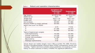 Aprepitant for Antiemesis 