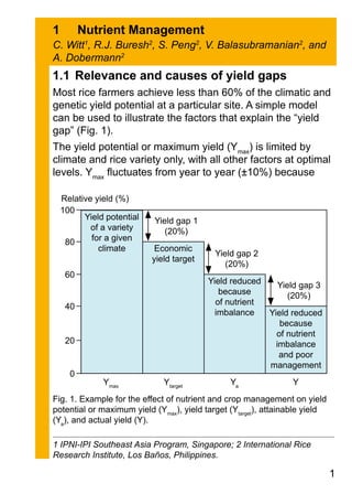 1.1	Relevance and causes of yield gaps
Most rice farmers achieve less than 60% of the climatic and
genetic yield potential at a particular site. A simple model
can be used to illustrate the factors that explain the “yield
gap” (Fig. 1).
The yield potential or maximum yield (Ymax
) is limited by
climate and rice variety only, with all other factors at optimal
levels. Ymax
fluctuates from year to year (±10%) because
1	 Nutrient Management
C. Witt1
, R.J. Buresh2
, S. Peng2
, V. Balasubramanian2
, and
A. Dobermann2
1 IPNI-IPI Southeast Asia Program, Singapore; 2 International Rice
Research Institute, Los Baños, Philippines.
Relative yield (%)
60
40
100
80
20
0
Yield reduced
because
of nutrient
imbalance
and poor
management
Yield reduced
because
of nutrient
imbalance
Economic
yield target
Yield potential
of a variety
for a given
climate
Ymax
Ya
YYtarget
Yield gap 1
(20%)
Yield gap 2
(20%)
Yield gap 3
(20%)
Fig. 1. Example for the effect of nutrient and crop management on yield
potential or maximum yield (Ymax
), yield target (Ytarget
), attainable yield
(Ya
), and actual yield (Y).
 