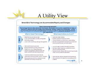 A Utility View
9
 