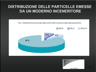 Appunti per un metabolismo urbano a ciclo (quasi) chiuso