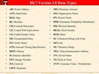 HL7 Version 3.0 Data Types AD:  Postal Address ANY:  DataValue BAG:  Bag BL:  Boolean CD:  Concept Descriptor CE:  Coded With Equivalents CS:  Coded Simple Value ED:  Encapsulated Data EN:  Entity Name GTS:  General Timing Specification HIST:  History II:  Instance Identifier INT:  Integer Number IVL:  Interval LIST:  Sequence MO:  Monetary Amount ON:  Organization Name PN:  Person Name PPD:  Parametric Probability Distribution PQ:  Physical Quantity REAL:  Real Number RTO:  Ratio SC:  Character String with Code SET:  Set ST:  Character String TEL:  Telecommunication Address TN:  Trivial Name TS:  Point in Time UVP:  Uncertain Value - Probabilistic 