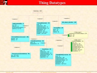 Thing Datatypes 