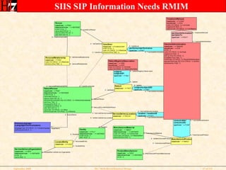SIIS SIP Information Needs RMIM 