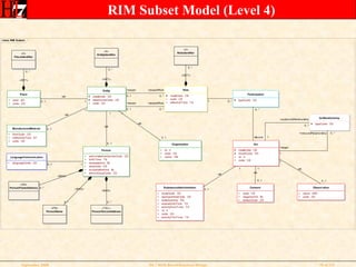 RIM Subset Model (Level 4) 
