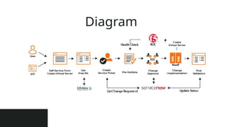Diagram
 