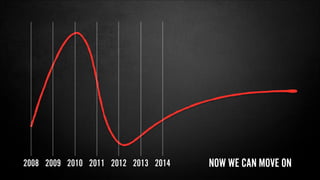 2008 2009 2010 2011 2012 2013 2014 NOW WE CAN MOVE ON
 
