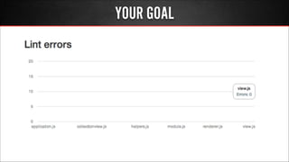 YOUR GOAL
 