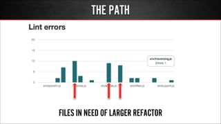 THE PATH
FILES IN NEED OF LARGER REFACTOR
 
