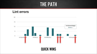 THE PATH
QUICK WINS
 