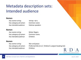 RDA New Concepts Series: Nomens and Appellations July 17, 201936
Metadata description sets:
Intended audience
Nomen
has nomen string ‫קונראד‬ ‫ג׳וזף‬
has category of nomen Common name
has intended audience Hebrew speakers
Nomen
has nomen string Mister Rogers
has category of nomen Common name
has intended audience Children
Nomen
has nomen string War and peace
has category of nomen Preferred title [in LC Children’s subject heading list]
has intended audience Children
 