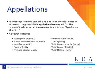 RDA New Concepts Series: Nomens and Appellations July 17, 201944
Appellations
• Relationship elements that link a nomen to an entity identified by
its nomen string are called Appellation elements in RDA. The
names of the broadest of these elements are formed “Appellation
of [entity]”
• Narrower elements:
• Access point for [entity]
• Authorized access point for [entity]
• Identifier for [entity]
• Name of [entity]
• Preferred name of [entity]
• Preferred title of [entity]
• Title of [entity]
• Variant access point for [entity]
• Variant name of [entity]
• Variant title of [entity]
 