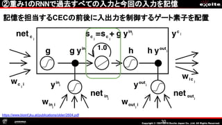 Copyright © 1997-2019 Excite Japan Co. ,Ltd. All Rights Reserved.
②重み1のRNNで過去すべての入力と今回の入力を記憶 
30
記憶を担当するCECの前後に入出力を制御するゲート素子を配置
https://www.bioinf.jku.at/publications/older/2604.pdf
 