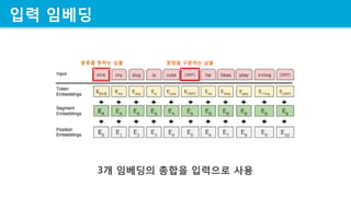 입력 임베딩
3개 임베딩의 총합을 입력으로 사용
분류를 뜻하는 심볼 문장을 구분하는 심볼
 