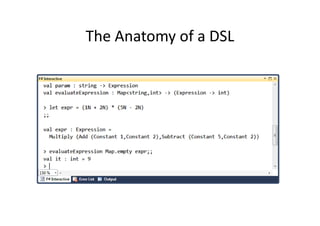The Anatomy of a DSL
 