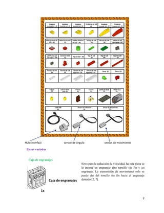 2
Hub (interfaz) sensor de ángulo sensor de movimiento
Piezas variadas
Caja de engranajes
Sirve para la reducción de velocidad, ha esta pieza se
le inserta un engranaje tipo tornillo sin fin y un
engranaje. La transmisión de movimiento solo se
puede dar del tornillo sin fin hacia el engranaje
dentado [2, 7].
 