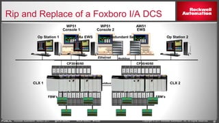 PUBLIC Copyright © 2017 Rockwell Automation, Inc. All Rights Reserved. 28Rockwell Automation TechED 2017 @ROKTechED #ROKTechED #PAuto 28
Rip and Replace of a Foxboro I/A DCS
WP51
Console 1
Nodebus
WP51
Console 2
AW51
EWS
CP30/40/60 CP30/40/60
Fieldbus
FBM’sFBM’s
Op Station 1 PAx EWS Redundant Servers Op Station 2
Ethernet
CLX 1 CLX 2
 