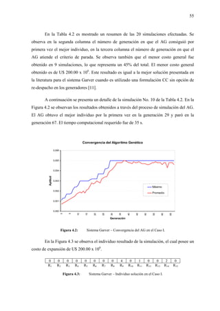 55
En la Tabla 4.2 es mostrado un resumen de las 20 simulaciones efectuadas. Se
observa en la segunda columna el número de generación en que el AG consiguió por
primera vez el mejor individuo, en la tercera columna el número de generación en que el
AG atiende el criterio de parada. Se obser a también que el menor costo general fue
obtenido en 9 simulaciones, lo que representa un 45% del total. El menor costo general
obtenido es de U$ 200.00 x 106
. Este resultado es igual a la mejor solución presentada en
la literatura para el sistema Garver cuando es utilizado una formulación CC sin opción de
re-despacho en los generadores [11].
A continuación se presenta un detalle de la simulación No. 10 de la Tabla 4.2. En la
Figura 4.2 se observan los resultados obtenidos a través del proceso de simulación del AG.
El AG obtuvo el mejor individuo por la primera vez en la generación 29 y paró en la
generación 67. El tiempo computacional requerido fue de 35 s.
v
Convergencia del Algoritmo Genético
0,000
0,001
0,002
0
5
10
15
20
25
30
35
40
45
50
55
60
65
Generación
Ap
0,003
0,004
0,005
0,006
titud
Máximo
Promedio
Figura 4.2: Sistema Garver – Convergencia del AG en el Caso I.
En la Figura 4.3 se observa el individuo resultado de la simulación, el cual posee un
costo de expansión de U$ 200.00 x 106
.
0 0 0 0 0 0 0 0 4 0 1 0 0 2 0
R1 R2 R3 R4 R5 R6 R7 R8 R9 R10 R11 R12 R13 R14 R15
Figura 4.3: Sistema Garver – Individuo solución en el Caso I.
 