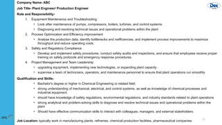 17
Company Name- ABC
Job Title- Plant Engineer/ Production Engineer
Role and Responsibility-
1. Equipment Maintenance and Troubleshooting
• Look after maintenance of pumps, compressors, boilers, turbines, and control systems.
• Diagnosing and resolving technical issues and operational problems within the plant
2. Process Optimization and Efficiency improvement
• Analyse the production data, identify bottlenecks and inefficiencies, and implement process improvements to maximize
throughput and reduce operating costs.
3. Safety and Regulatory Compliance
• Develop and implement safety procedures, conduct safety audits and inspections, and ensure that employees receive proper
training on safety protocols and emergency response procedures.
4. Project Management and Team Leadership
• upgrading equipment, implementing new technologies, or expanding plant capacity
• supervise a team of technicians, operators, and maintenance personnel to ensure that plant operations run smoothly
Qualification and Skills-
• Bachelor's degree or higher in Chemical Engineering or related field.
• strong understanding of mechanical, electrical, and control systems, as well as knowledge of chemical processes and
industrial equipment.
• should have knowledge of safety regulations, environmental regulations, and industry standards related to plant operations
• strong analytical and problem-solving skills to diagnose and resolve technical issues and operational problems within the
plant
• Should have effective communication skills to interact with colleagues, managers, and external stakeholders.
Job Location- typically work in manufacturing plants, refineries, chemical production facilities, pharmaceutical companies.
 