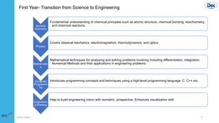 09/07/2024 9
General
Chemistry
Fundamental understanding of chemical principles such as atomic structure, chemical bonding, stoichiometry,
and chemical reactions.
Physics
Covers classical mechanics, electromagnetism, thermodynamics, and optics.
Mathematic
s
Mathematical techniques for analysing and solving problems involving including differentiation, integration,
Numerical Methods and their applications in engineering problems.
Computer
Programmi
ng
Introduces programming concepts and techniques using a high-level programming language. C, C++ etc.
Engineerin
g Drawing
Help to build engineering vision with isometric, prospective. Enhances visualization skill
First Year- Transition from Science to Engineering
 
