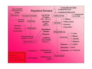 roma-republicana.ppt