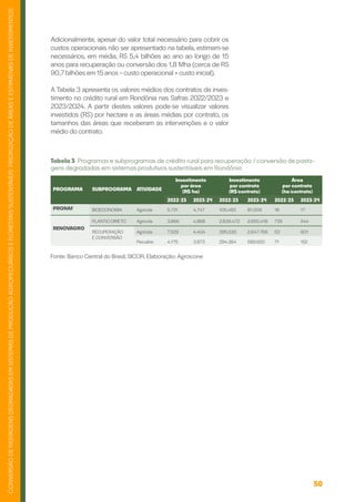 50
CONVERSÃO
DE
PASTAGENS
DEGRADADAS
EM
SISTEMAS
DE
PRODUÇÃO
AGROPECUÁRIOS
E
FLORESTAIS
SUSTENTÁVEIS:
PRIORIZAÇÃO
DE
ÁREAS
E
ESTIMATIVAS
DE
INVESTIMENTOS
Tabela 3 Programas e subprogramas de crédito rural para recuperação / conversão de pasta-
gens degradadas em sistemas produtivos sustentáveis em Rondônia
PROGRAMA SUBPROGRAMA ATIVIDADE
Investimento
por área
(R$/ha)
Investimento
por contrato
(R$/contrato)
Área
por contrato
(ha/contrato)
2022/23 2023/24 2022/23 2023/24 2022/23 2023/24
PRONAF BIOECONOMIA Agrícola 5.731 4.747 105.493 81.009 18 17
RENOVAGRO
PLANTIO DIRETO Agrícola 3.866 4.868 2.839.472 2.650.418 735 544
RECUPERAÇÃO
E CONVERSÃO
Agrícola 7.529 4.404 395.530 2.647.766 53 601
Pecuária 4.175 3.873 294.364 589.650 71 152
Fonte: Banco Central do Brasil, SICOR. Elaboração: Agroicone
Adicionalmente, apesar do valor total necessário para cobrir os
custos operacionais não ser apresentado na tabela, estimam-se
necessários, em média, R$ 5,4 bilhões ao ano ao longo de 15
anos para recuperação ou conversão dos 1,8 Mha (cerca de R$
90,7 bilhões em 15 anos–custo operacional + custo inicial).
A Tabela 3 apresenta os valores médios dos contratos de inves-
timento no crédito rural em Rondônia nas Safras 2022/2023 e
2023/2024. A partir destes valores pode-se visualizar valores
investidos (R$) por hectare e as áreas médias por contrato, os
tamanhos das áreas que receberam as intervenções e o valor
médio do contrato.
 