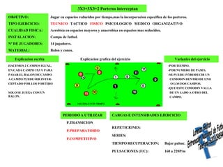 Lorenzo Gaitan Entrenador Nacional de Futbol. Telefono:620109894 3X3+3X3+2 Porteros interceptan Balon y conos. MATERIAL: 14 jugadores. Nº DE JUGADORES: Campo de futbol. INSTALACION: Aerobica en espacios mayores y anaerobica en espacios mas reducidos. CUALIDAD FISICA: TECNICO  TACTICO  FISICO   PSICOLOGICO  MEDICO  ORGANIZATIVO TIPO EJERCICIO: Jugar en espacios reducidos por tiempo,mas la incorporacion especifica de los porteros. OBJETIVO: Explicacion grafica del ejercicio HACEMOS 2 CAMPOS IGUAL, EN CADA CAMPO 3X3 Y PARA PASAR EL BALON DE CAMPO A CAMPO PUEDE SER INTER- CEPTADO POR LOS PORTERO SOLO SE JUEGA CON UN BALON. -POR TIEMPO. -POR NUMERO DE PASES. -SE PUEDE INTRODUCIR UN COMODIN DENTRO DE UNO  O LOS DOS CAMPOS. -QUE ESTE COMODIN VALLA  DE UN LADO A OTRO DEL CAMPO. Explicacion escrita Variantes del ejercicio P.COMPETITIVO P.PREPARATORIO P.TRANSICION PERIODO A UTILIZAR 160 a 220P/m PULSACIONES (F/C): Bajar pulsac. TIEMPO RECUPERACION: SERIES: REPETICIONES: CARGAS E INTENSIDADES EJERCICIO 