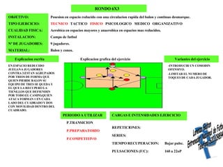 Lorenzo Gaitan Entrenador Nacional de Futbol. Telefono:620109894 RONDO 6X3 Balon y conos. MATERIAL: 9 jugadores. Nº DE JUGADORES: Campo de futbol INSTALACION: Aerobica en espacios mayores y anaerobica en espacios mas reducidos. CUALIDAD FISICA: TECNICO  TACTICO  FISICO   PSICOLOGICO  MEDICO  ORGANIZATIVO TIPO EJERCICIO: Posesion en espacio reducido con una circulacion rapida del balon y continuo desmarque. OBJETIVO: Explicacion grafica del ejercicio EN ESPACIO REDUCIDO JUEGAN 6 JUGADORES CONTRA 3.ESTAN AGRUPADOS POR TRIOS DE FORMA QUE QUIEN PIERDE BALON SU EQUIPO DE TRES SE QUEDA Y EL QUE LA RECUPERO LA TIENE.LOS QUE DEFIENDEN POR TODO EL CAMPO,QUIEN ATACA FORMAN 1 EN CADA LADO DEL CUADRADO Y DOS CON MOVILIDAD DENTRO DEL CUADRADO. -INTRODUCIR UN COMODIN OFENSIVO. -LIMITAR EL NUMERO DE TOQUES DE CADA JUGADOR. Explicacion escrita Variantes del ejercicio P.COMPETITIVO P.PREPARATORIO P.TRANSICION PERIODO A UTILIZAR 160 a 22oP PULSACIONES (F/C): Bajar pulsc. TIEMPO RECUPERACION: SERIES: REPETICIONES: CARGAS E INTENSIDADES EJERCICIO 