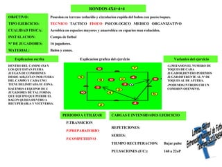 Lorenzo Gaitan Entrenador Nacional de Futbol. Telefono:620109894 RONDOS 4X4+4+4 Balon y conos. MATERIAL: 16 jugadores. Nº DE JUGADORES: Campo de futbol INSTALACION: Aerobica en espacios mayores y anaerobica en espacios mas reducidos. CUALIDAD FISICA: TECNICO  TACTICO  FISICO  PSICOLOGICO  MEDICO  ORGANIZATIVO TIPO EJERCICIO: Posesion en terreno reducido y circulacion rapida del balon con pocos toques. OBJETIVO: Explicacion grafica del ejercicio DENTRO DEL CAMPO 4X4 Y LOS QUE ESTAN FUERA JUEGAN DE COMODINES DESDE AHI,ESTAN POR FUERA DEL CAMPO Y CADA UNO TIENE DELIMITADA SU ZONA. HACEMOS 4 EQUIPOS DE 4 JUGADORES DE TAL FORMA QUE EQUIPO QUE PIERDE EL BALON QUEDA DENTRO A RECUPERARLA Y VICEVERSA. -LIMITAMOS EL NUMERO DE TOQUES DE CADA JUGADOR,DENTRO PODEMOS JUGAR DIFERENTE AL Nª DE TOQUES AL DE AFUERA. -PODEMOS INTRODUCIR UN COMODIN OFENSIVO. Explicacion escrita Variantes del ejercicio P.COMPETITIVO P.PREPARATORIO P.TRANSICION PERIODO A UTILIZAR 160 a 22oP PULSACIONES (F/C): Bajar pulsc TIEMPO RECUPERACION: SERIES: REPETICIONES: CARGAS E INTENSIDADES EJERCICIO 