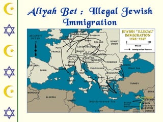 Aliyah Bet : Illegal Jewish
       Immigration
 
