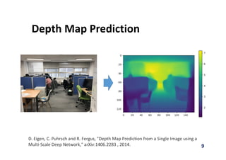 Depth Map Prediction
9
D. Eigen, C. Puhrsch and R. Fergus, "Depth Map Prediction from a Single Image using a 
Multi‐Scale Deep Network," arXiv:1406.2283 , 2014.
 
