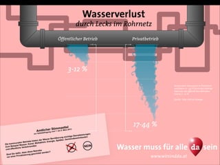 Online nutzen, offline Nutzen - Was wir von US-Kampagnen lernen können
