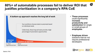 6
80%+ of automatable processes fail to deliver ROI that
justifies prioritization in a company’s RPA CoE
Source: UiPath
• These processes
could significantly
increase
productivity and
satisfaction for single
or small groups of
employees
• Employee driven
solutions that do not
require professional
developers
 