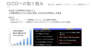 RSGT2021 NTTみたいな企業で新アプリをスクラム開発してみんな笑顔になった
