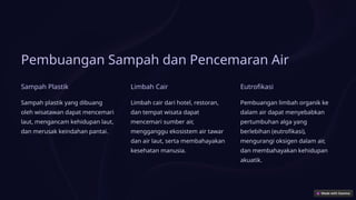Pembuangan Sampah dan Pencemaran Air
Sampah Plastik
Sampah plastik yang dibuang
oleh wisatawan dapat mencemari
laut, mengancam kehidupan laut,
dan merusak keindahan pantai.
Limbah Cair
Limbah cair dari hotel, restoran,
dan tempat wisata dapat
mencemari sumber air,
mengganggu ekosistem air tawar
dan air laut, serta membahayakan
kesehatan manusia.
Eutrofikasi
Pembuangan limbah organik ke
dalam air dapat menyebabkan
pertumbuhan alga yang
berlebihan (eutrofikasi),
mengurangi oksigen dalam air,
dan membahayakan kehidupan
akuatik.
 