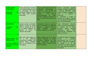 CREACIÓN DE 
CONTENIDO 
 
Desarrollo de   
contenidos 
Utiliza aplicaciones sencillas     
y en entornos básicos, por ej,           
un procesador de texto,       
insertando imágenes o fotos.       
No utiliza otros formatos       
multimedia.  
Conoce aplicaciones para crear       
contenidos multimediales y     
reconoce su valor de ellos. Se           
implica con entusiasmo en la         
creación y crea algunas       
representaciones en varios     
formatos. Respeta el derecho de         
autor y el uso de los recursos en               
línea.  
Produce contenidos digitales     
utilizando formatos, plataformas     
y entornos diferentes. utiliza       
diversos artefactos digitales. Es       
crítico a la creación y         
producción. 
Es autónomo y crítico al         
momento de creación. Conoce       
cómo se aplican los derechos de           
autor y las licencias libre. 
 
SEGURIDAD 
 
Protección del   
entorno 
 
 
Conoce y aplica las medidas         
básicas, a tener en cuenta         
sobre el impacto de las Tic           
en el medio ambiente. Por         
ejemplo el ahorro de       
consumo de energía. 
Comprende y tiene en cuenta al           
usar la tecnología, los aspectos         
positivos y negativos sobre el         
medio ambiente. Comparte     
dichos conceptos a su entorno.  
Posee información relevante     
sobre el uso de las tecnologías y             
su impacto en el medio         
ambiente. Aplica diversas     
estrategias para evitar     
consecuencias negativas que     
afecten al entorno.  
 
 
 
RESOLUCIÓN DE   
PROBLEMAS 
 
Innovar y utilizar la       
tecnología de forma     
creativa 
 
 
Sabe que puede utilizar las         
Tic y las diferentes       
herramientas digitales para     
resolver algún problema.     
Pero, en la práctica no es           
muy seguro. 
 
Utiliza algunas de las Tic para           
resolver problemas de interés       
individual. Colabora con sus       
pares elaborando productos     
creativos, pero no siendo el que           
toma la iniciativa.  
 
 
Es capaz de resolver problemas         
teóricos y prácticos     
aprovechando las Tic y las         
diversas aplicaciones digitales.     
Es creador y a la vez           
colaborador de forma proactiva       
para crear productos creativos e         
innovadores.  
 
 
 