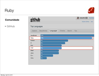 Ruby

       Comunidade

       • GitHub




Monday, April 25, 2011
 